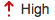 _images/high.png